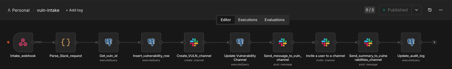 The intake workflow in n8n: one webhook, and a vulnerability case is born. The graph itself is the architecture.