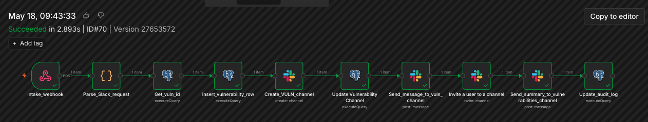 n8n's execution log gives full per-node observability. When something breaks at 02:00, this is where you start.